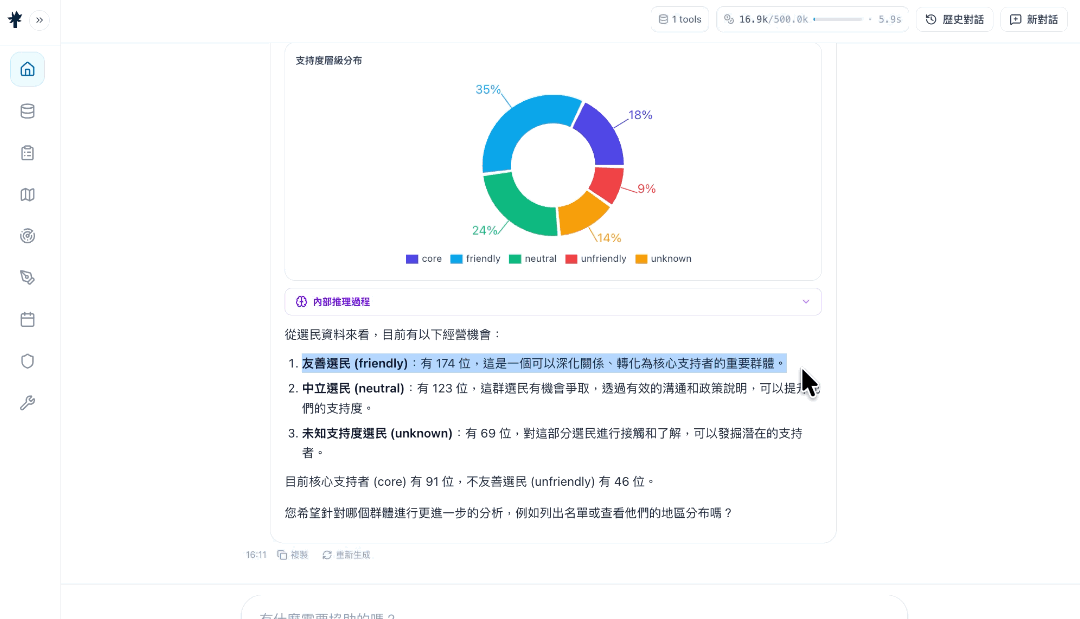 Frontier OS 一站式競選管理系統
