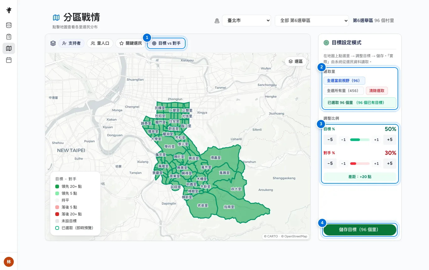分區戰情的目標設定模式,標示目標 vs 對手、選取里、目標與對手比例、儲存目標