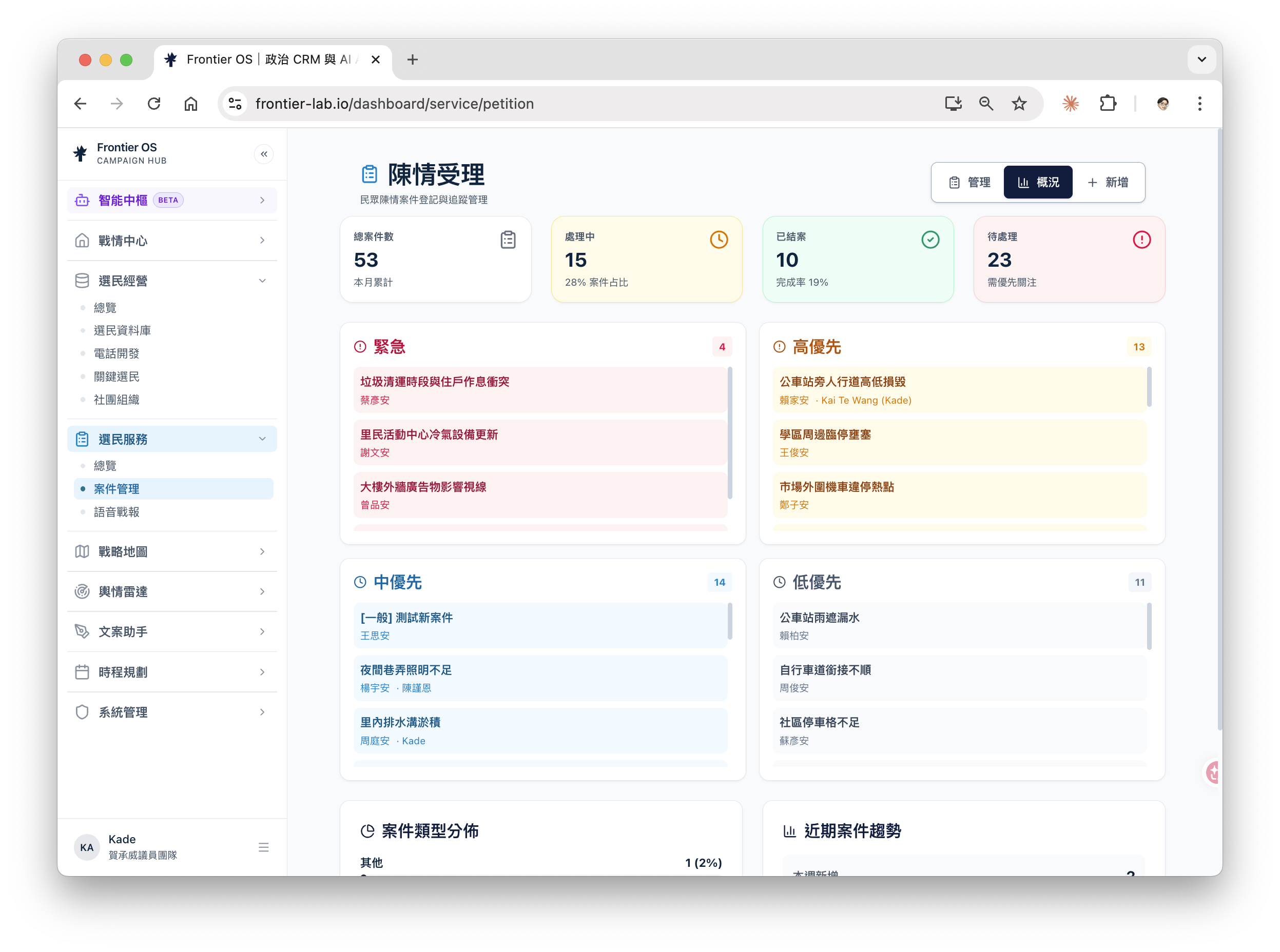 陳情受理優先級儀表板，分緊急高中低四個案件泳道
