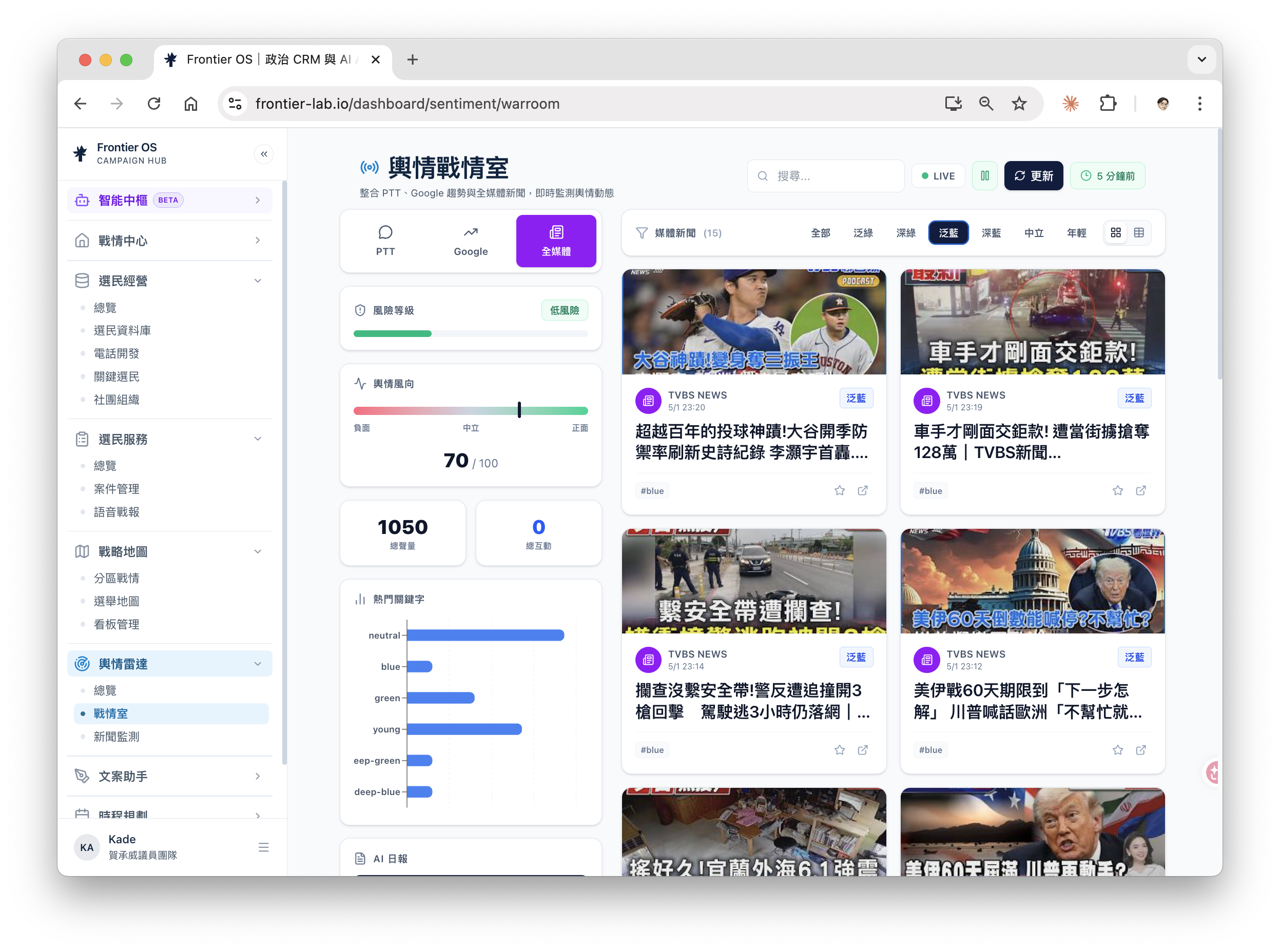 輿情戰情室主畫面，左側指標卡右側即時貼文流